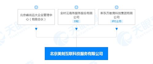 新東方關(guān)聯(lián)公司投資北京美刻互聯(lián)科技服務(wù)，注冊(cè)資本達(dá)3000萬(wàn)人民幣